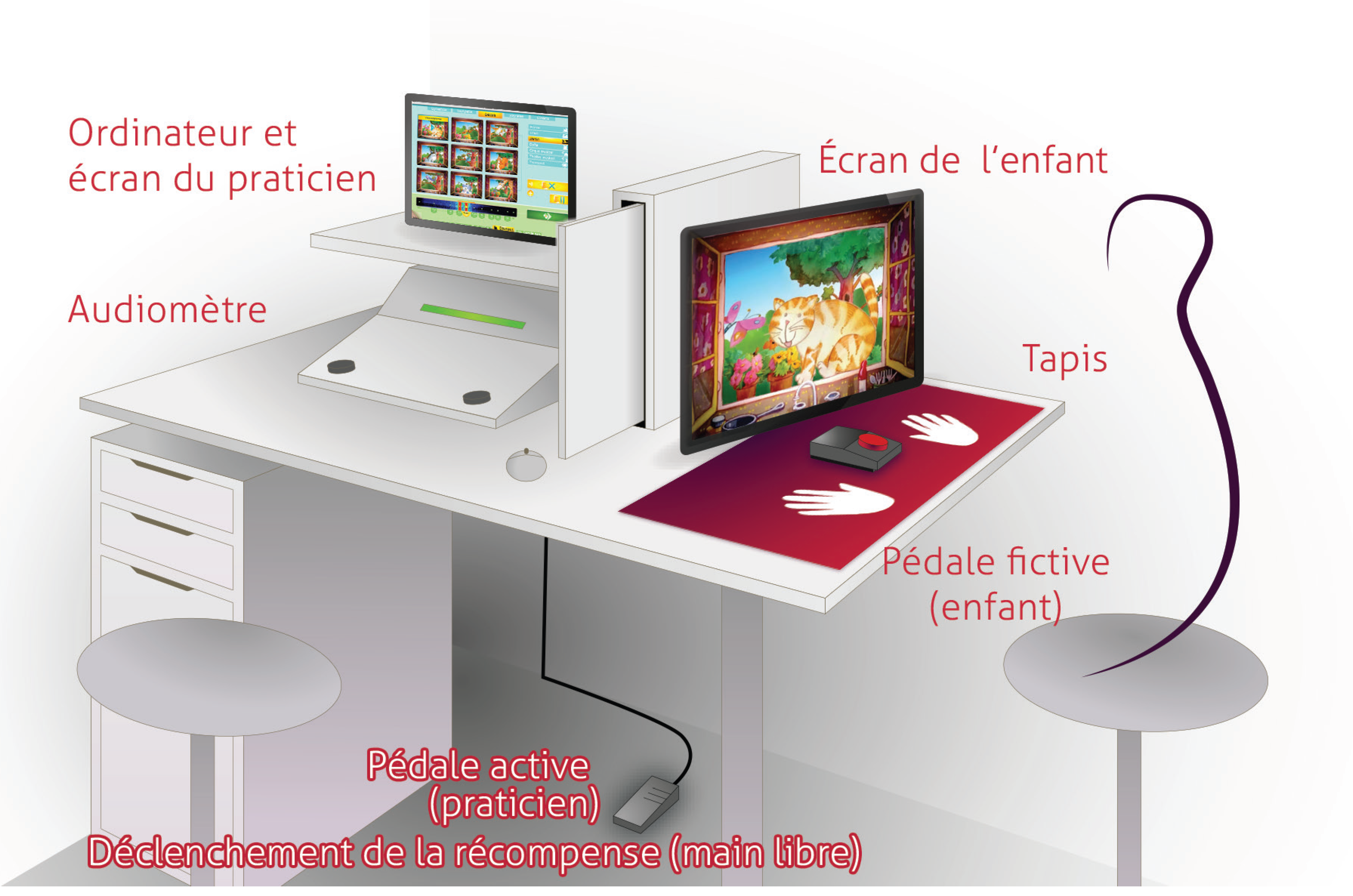 équipement_médical, audiomètre, audiométrie_de_l_enfant, audiométrie_pédiatrique, logiciel_videoshow, videoshow, disposition_conditionnement_actif_volontaire, disposition_pacman_roi_avec_distracteur, disposition_roc_réflexe_d_orientation_conditionné