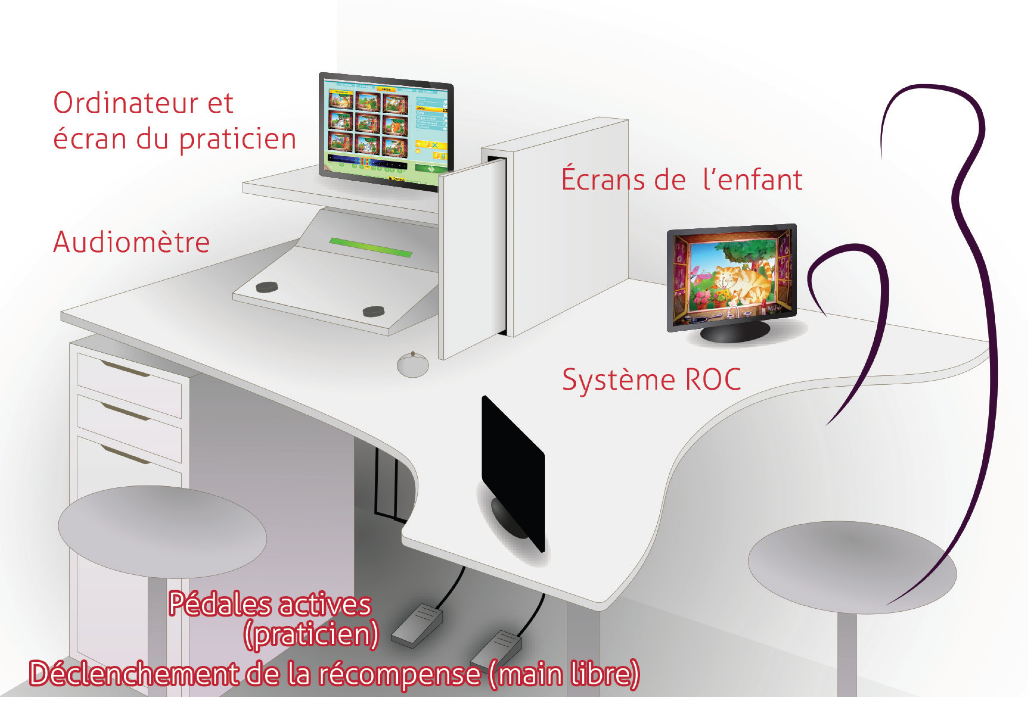 équipement_médical, audiomètre, audiométrie_de_l_enfant, audiométrie_pédiatrique, logiciel_videoshow, videoshow, disposition_conditionnement_actif_volontaire, disposition_pacman_roi_avec_distracteur, disposition_roc_réflexe_d_orientation_conditionné